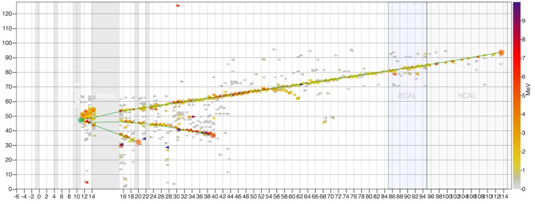 Image of a neutrino collision in the MINERvA detector